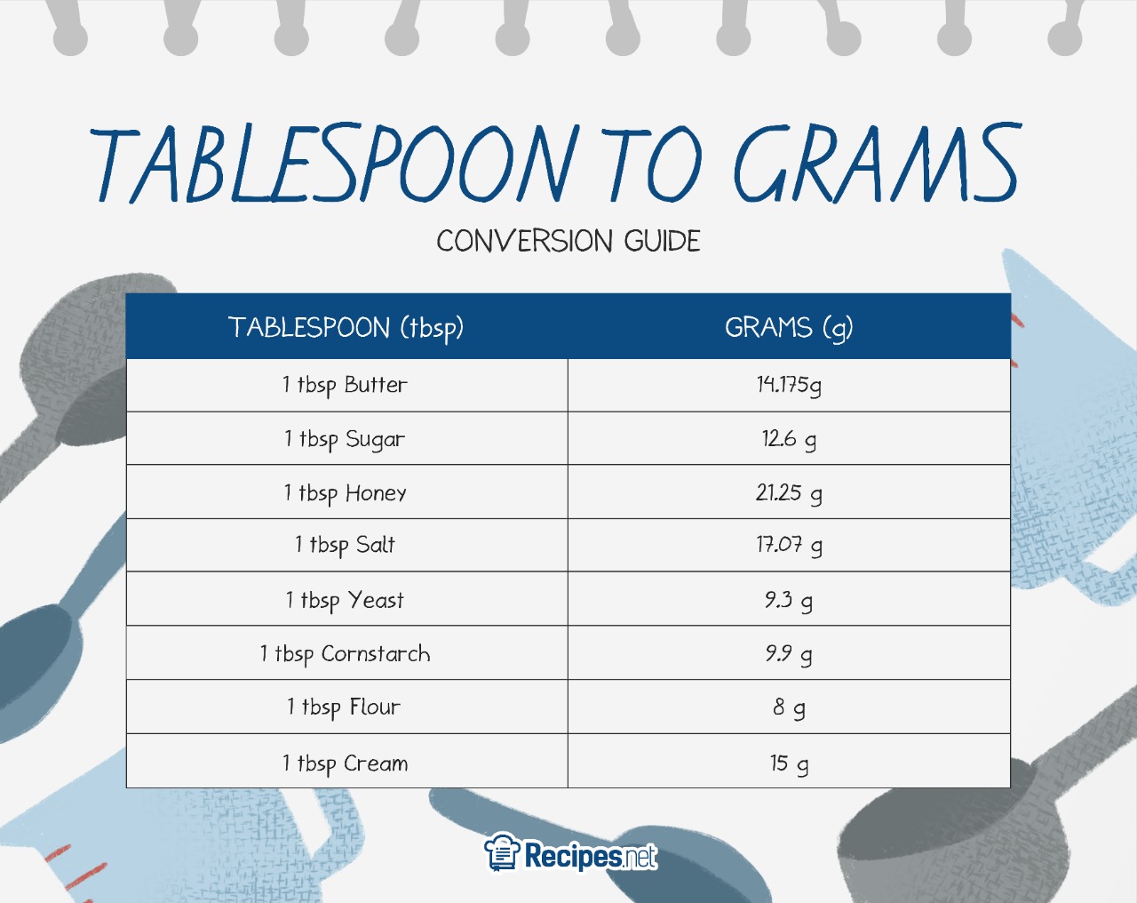 how many milligrams in a gram